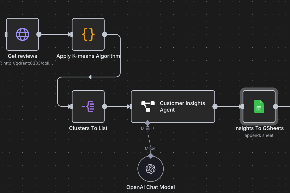 サイトの更新作業をもっと楽にしたい