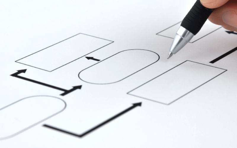 自社運用の仕組み