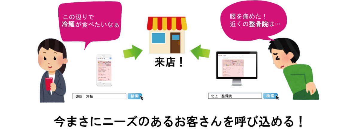 Googleローカル検索の利用シーン