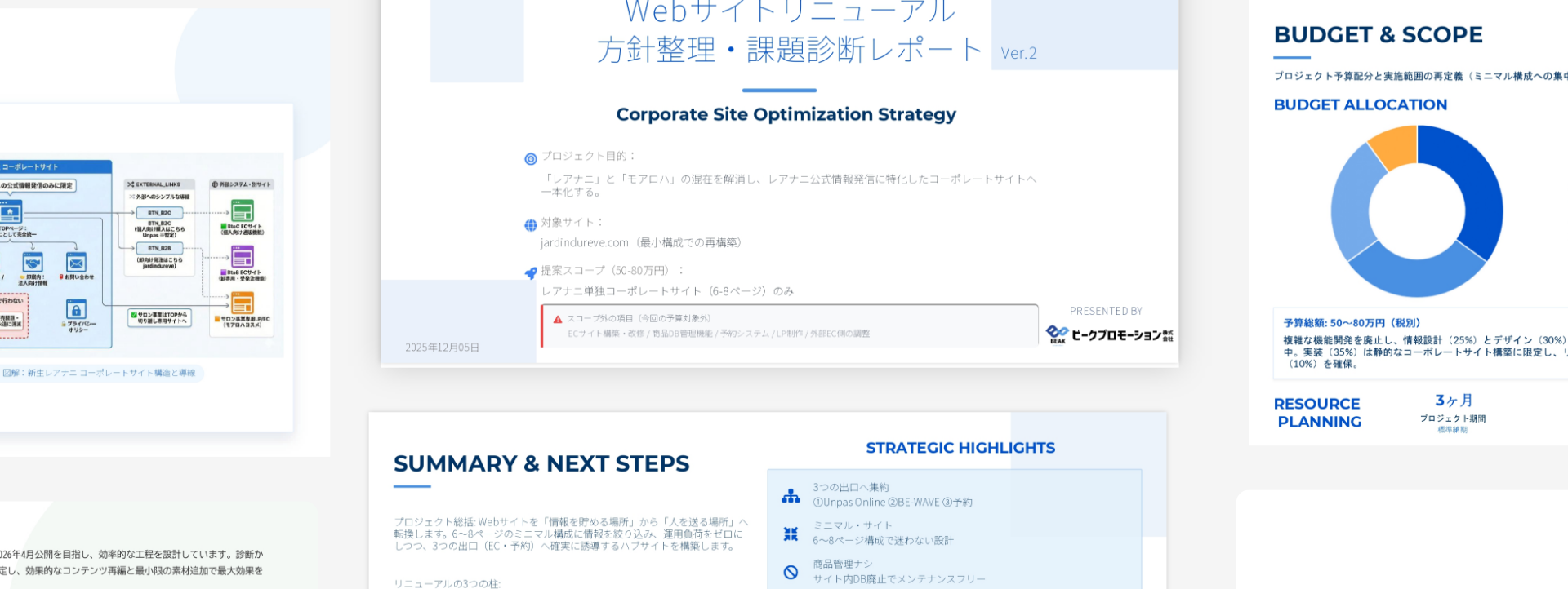 情報に迷わないコーポレートサイト設計