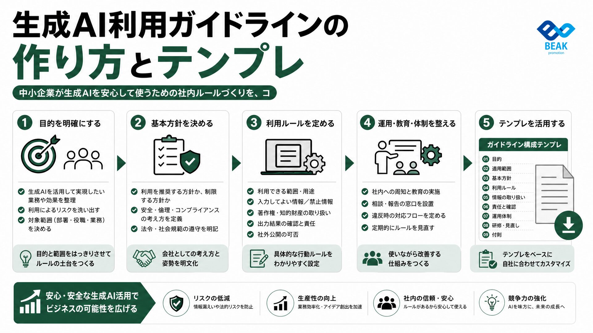 生成AI利用ガイドラインの作り方とテンプレ