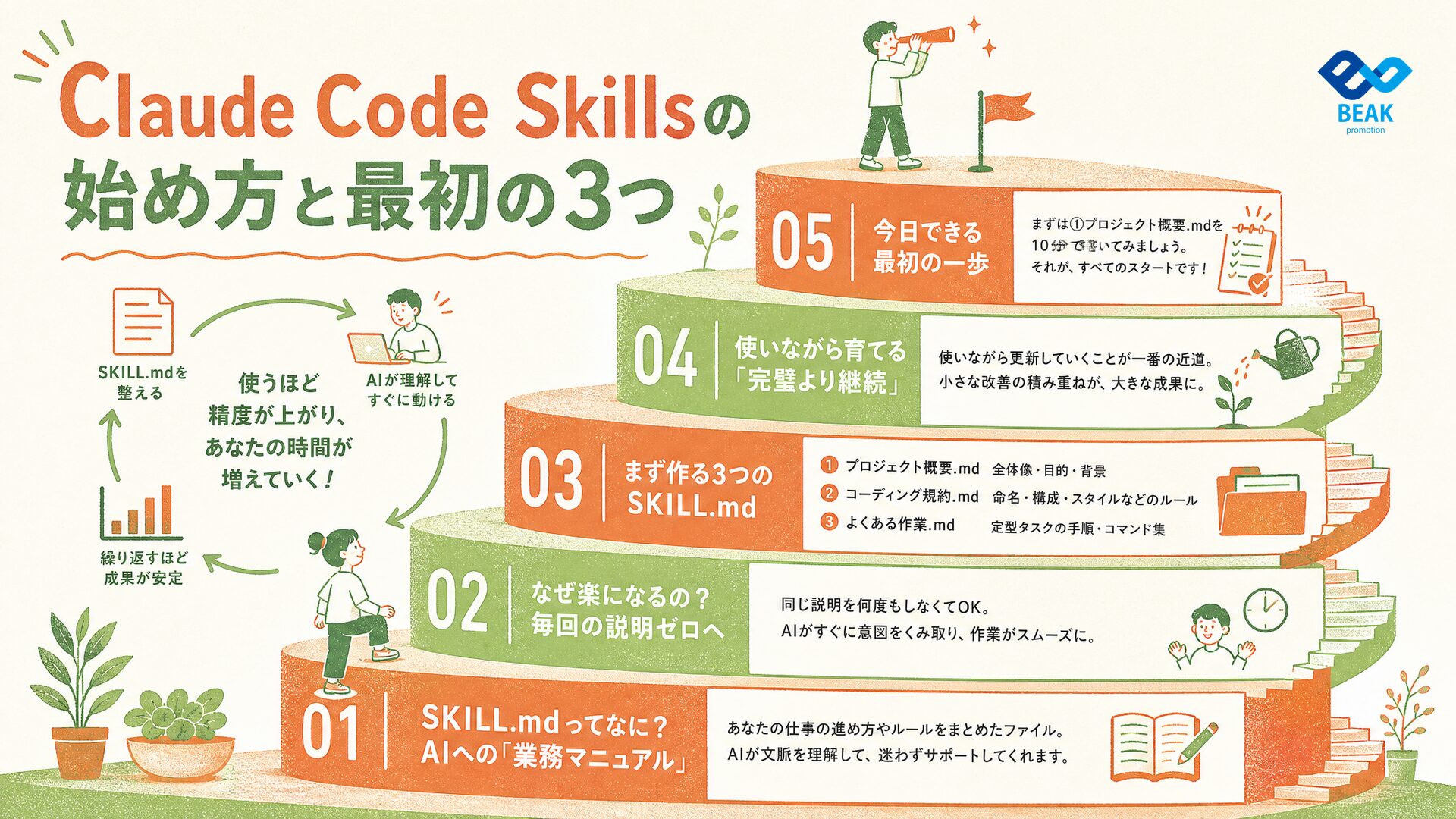 Claude Code Skillsの始め方と最初の3つ