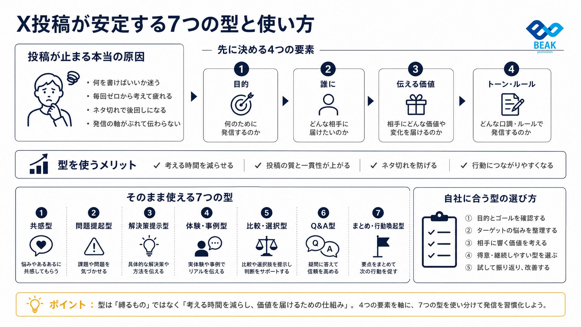 X投稿が安定する7つの型と使い方