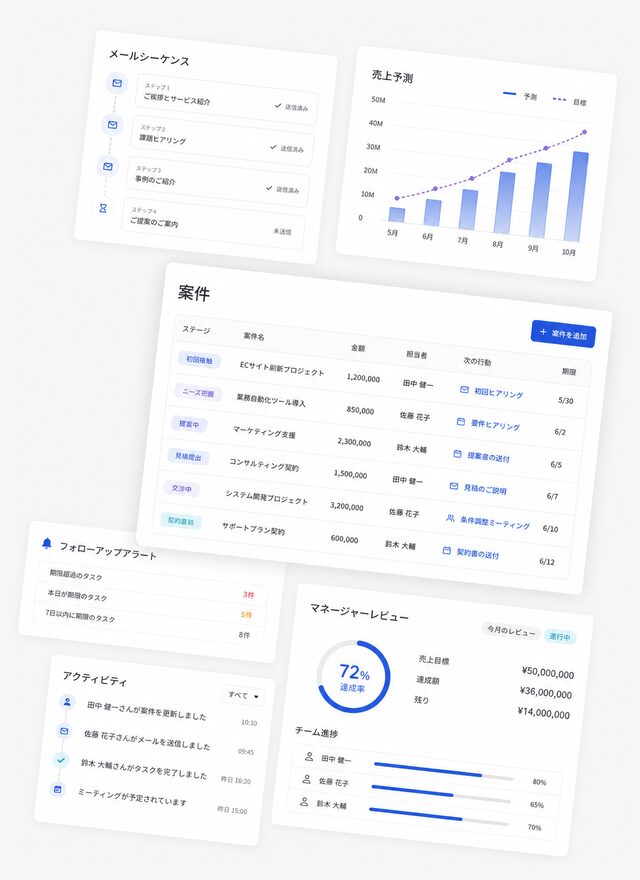営業の次の一手を止めない案件管理