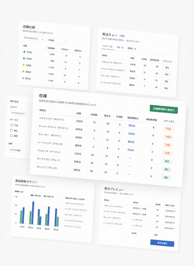 在庫と発注判断を見える化する店舗システム