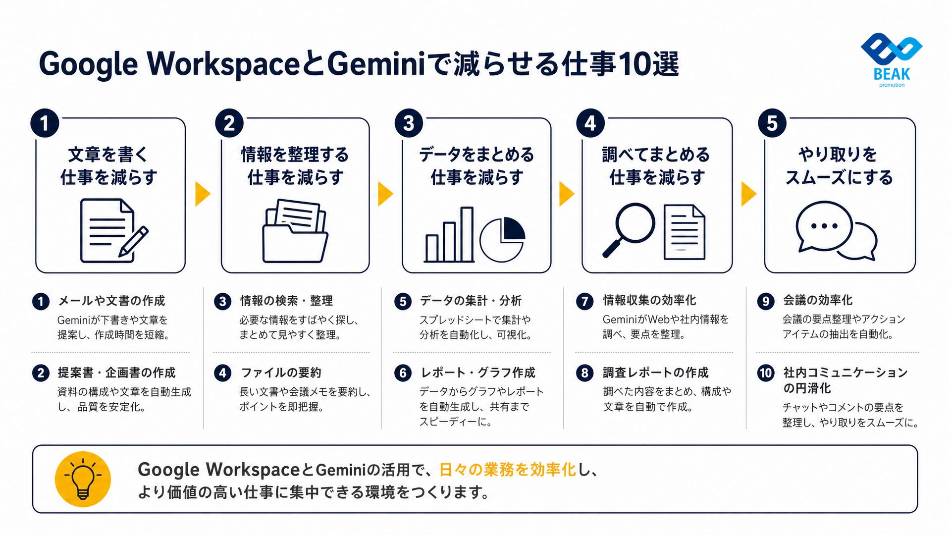 Google WorkspaceとGeminiで減らせる仕事10選