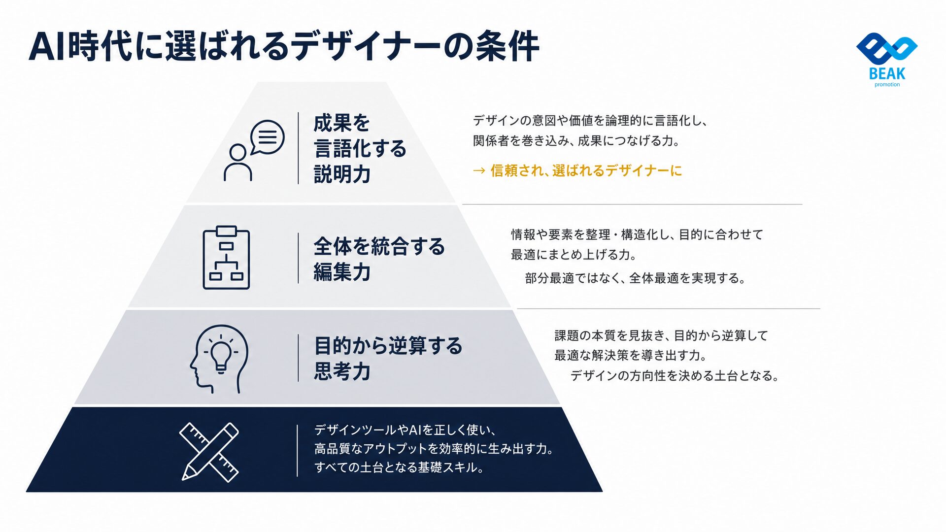 AI時代に選ばれるデザイナーの条件
