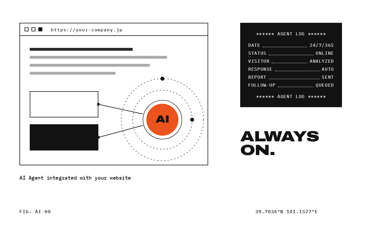 Webサイトに組み込まれたAIエージェントのイメージ