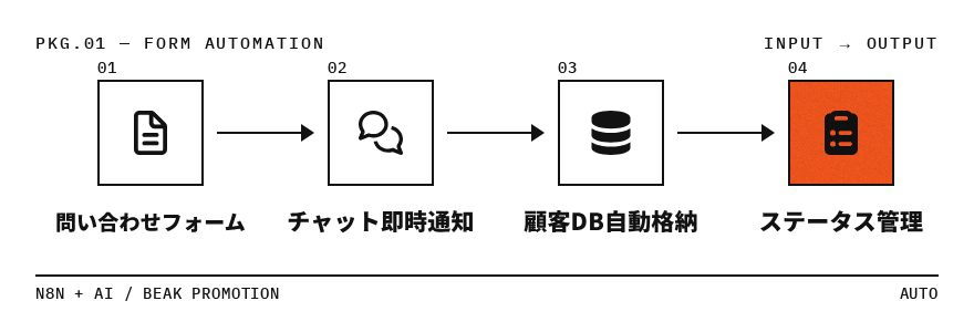 Form Automation