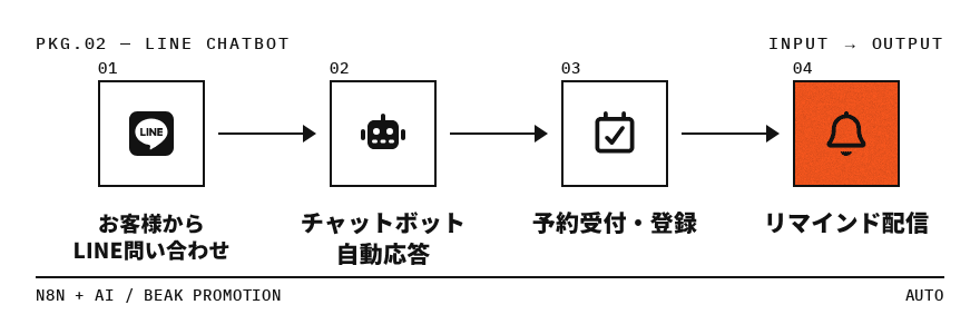 LINE Chatbot
