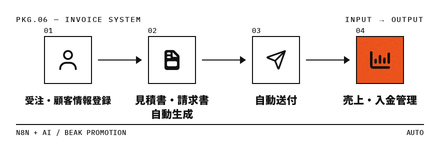 Invoice System