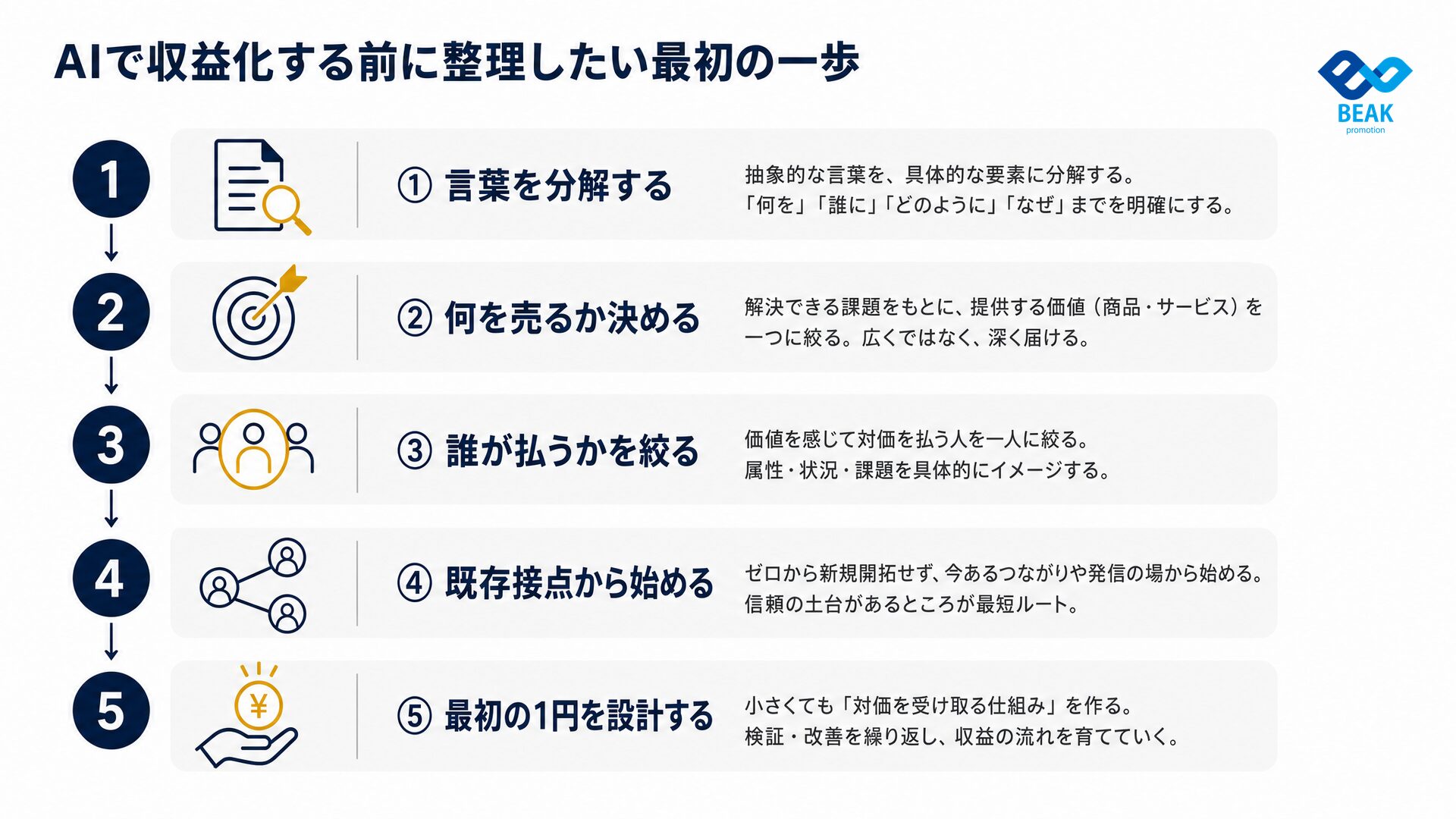 AIで収益化する前に整理したい最初の一歩